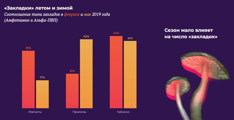 Кракен наркошоп сайт