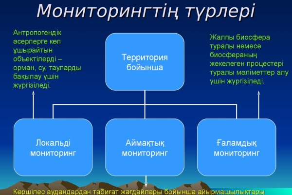 Кракен не работает