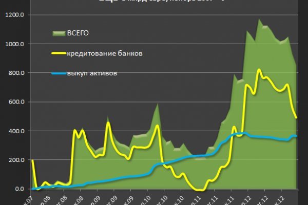 Kraken market ссылка тор