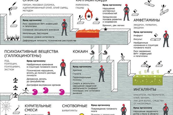 Кракен сайт даркнет
