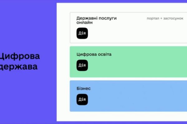 Кракен площадка зеркало