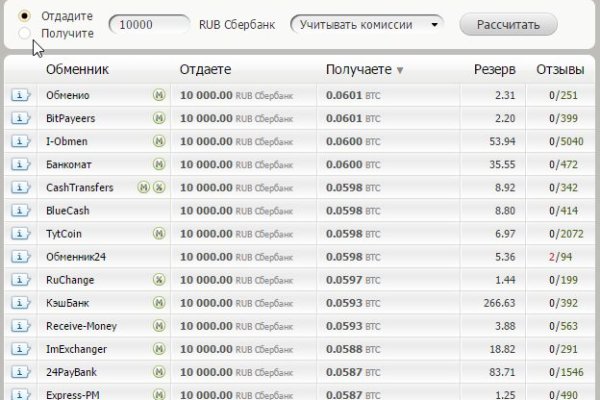 Кракен сайт даркнет