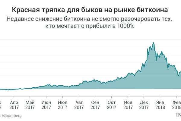 Кракен официальная kr2web in