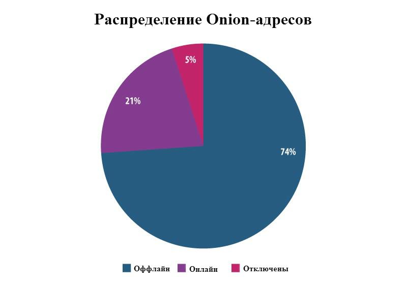 Ссылки на кракен зеркала