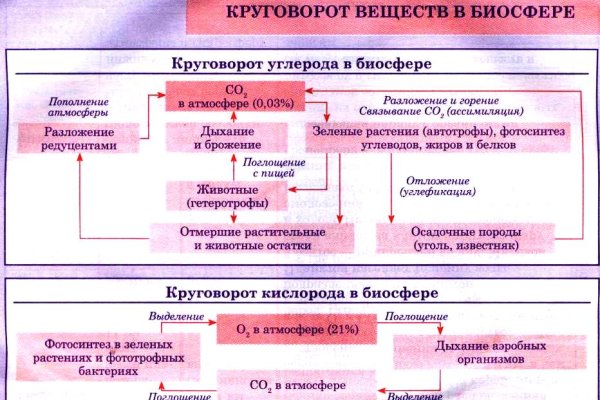 Кракен оф