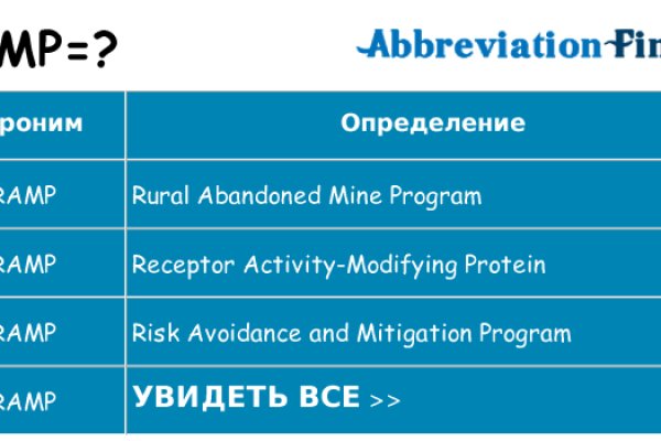 Как заказать на кракене